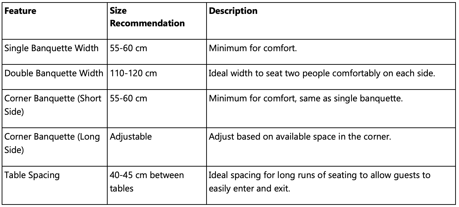 a table displaying standard banquette seating and table overhang dimensions
