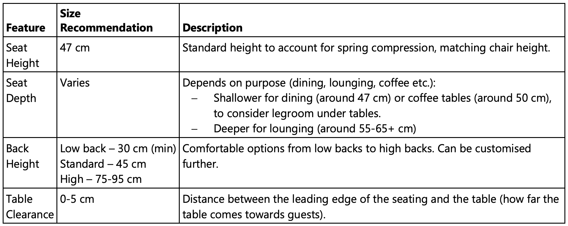 a table displaying standard seating dimensions